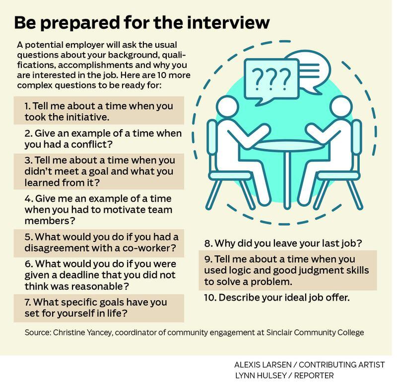 Be prepared for interview