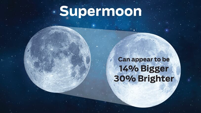 On Sunday, a “supermoon” will make its appearance — the closest and largest full moon this year.