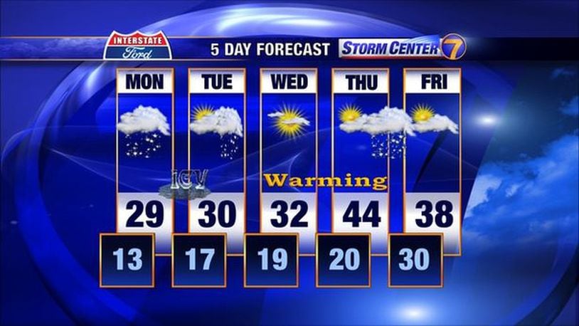 Forecast from 2/3/13