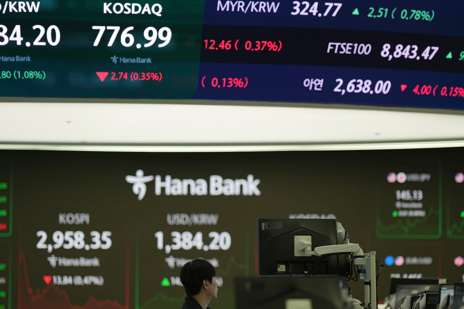 A dealer watches his computer monitors near the screens showing the Korea Composite Stock Price Index (KOSPI), left, and the foreign exchange rate between U.S. dollar and South Korean won at a dealing room of Hana Bank in Seoul, South Korea, Thursday, June 19, 2025. (AP Photo/Lee Jin-man)