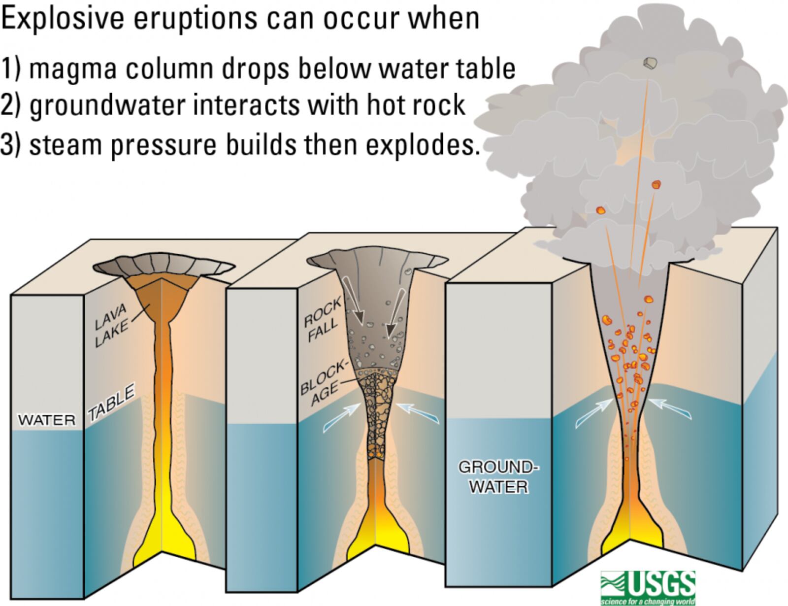 (Courtesy/USGS)
