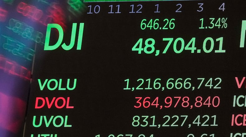 A board above the trading floor of the New York Stock Exchange displays the closing number for the Dow Jones industrial average, Thursday, Dec. 11, 2025. (AP Photo/Richard Drew)