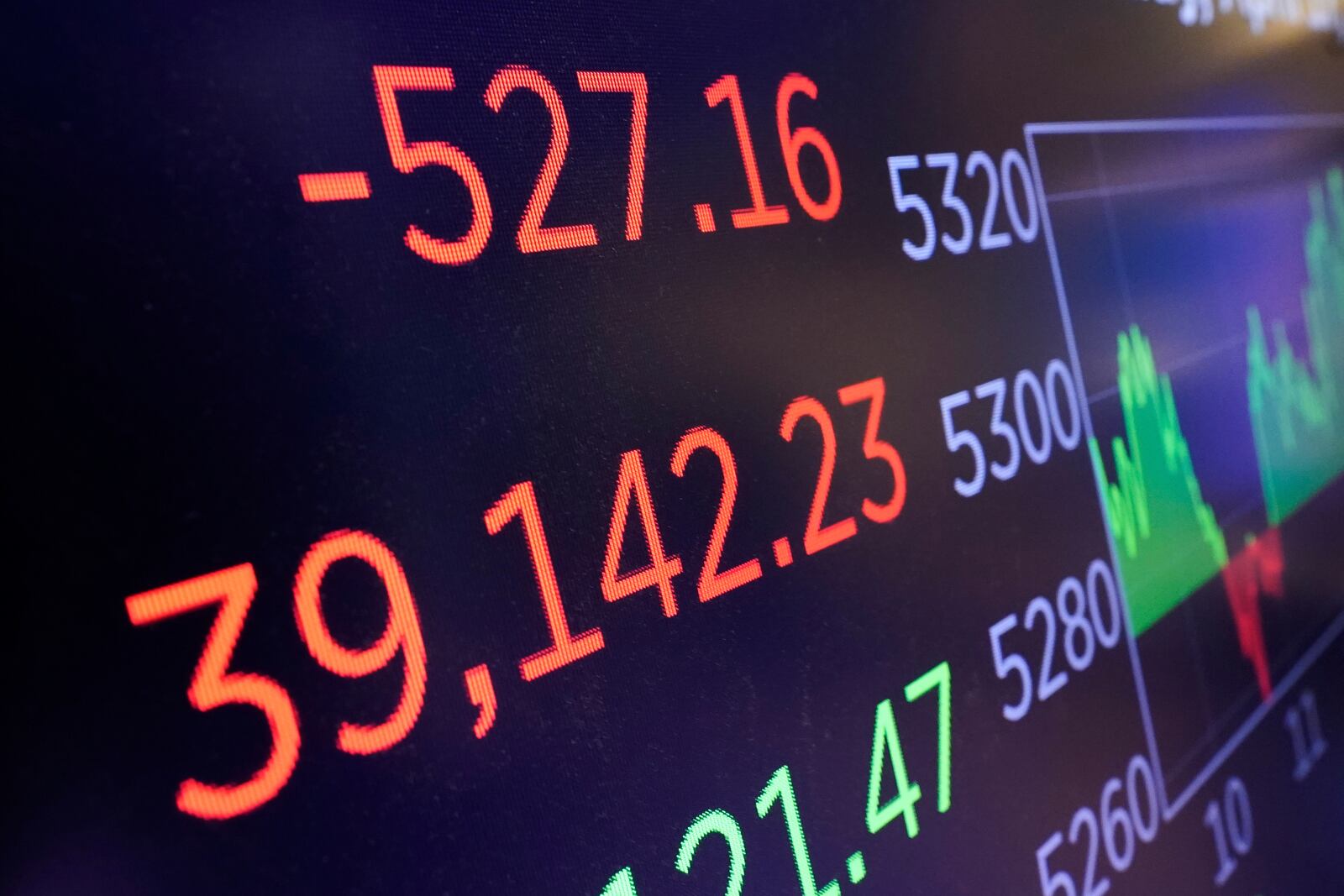A board above the trading floor of the New York Stock Exchange shows the closing number for the Dow Jones industrial average, Thursday, April 17, 2025. (AP Photo/Richard Drew)