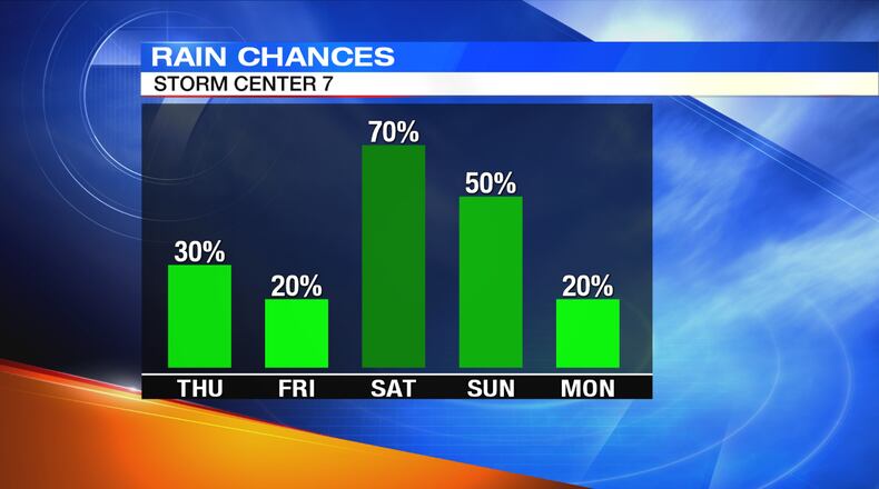Graphic by Storm Center Chief Meteorologist Eric Elwell
