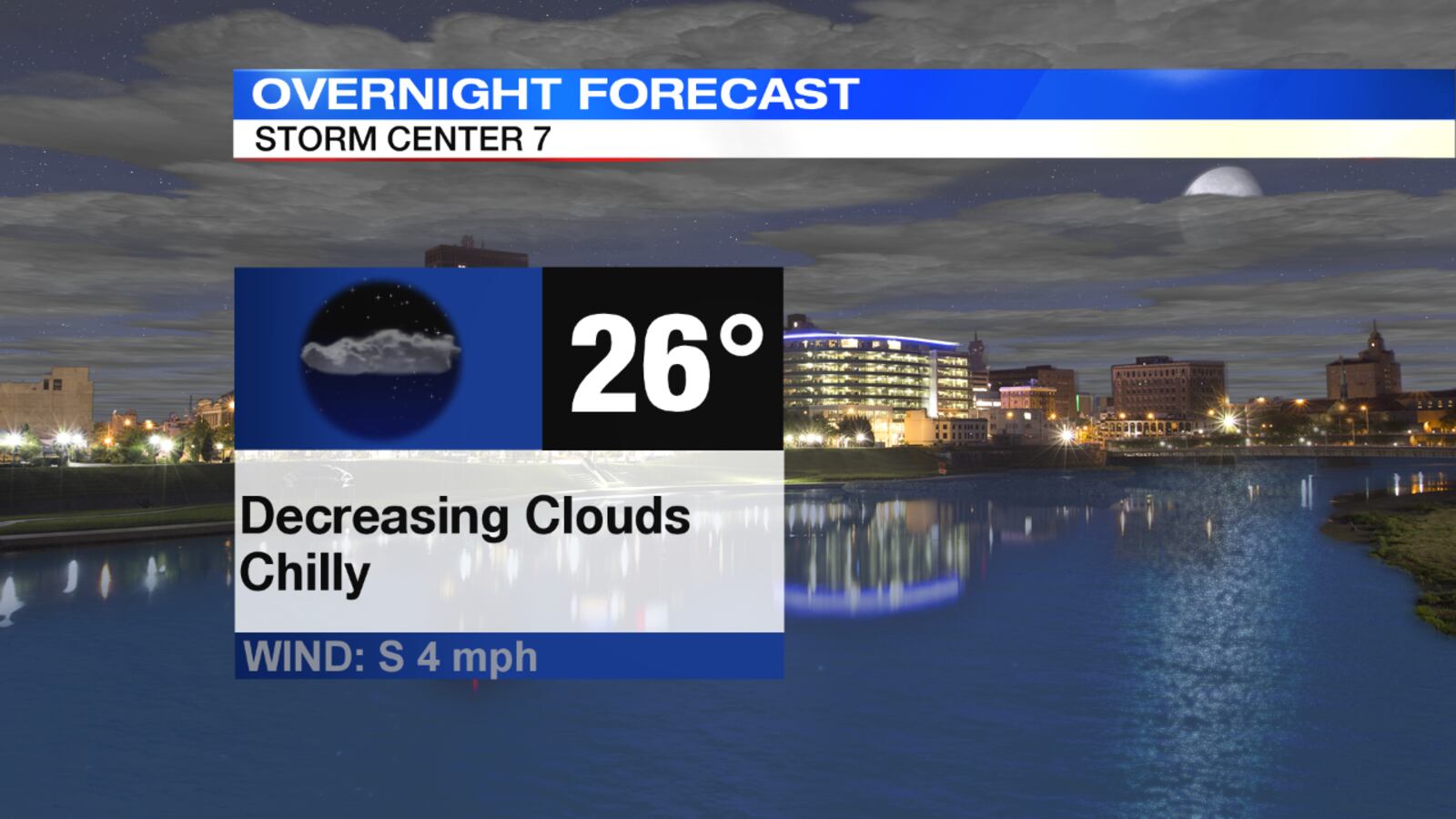 Tonight's Forecast