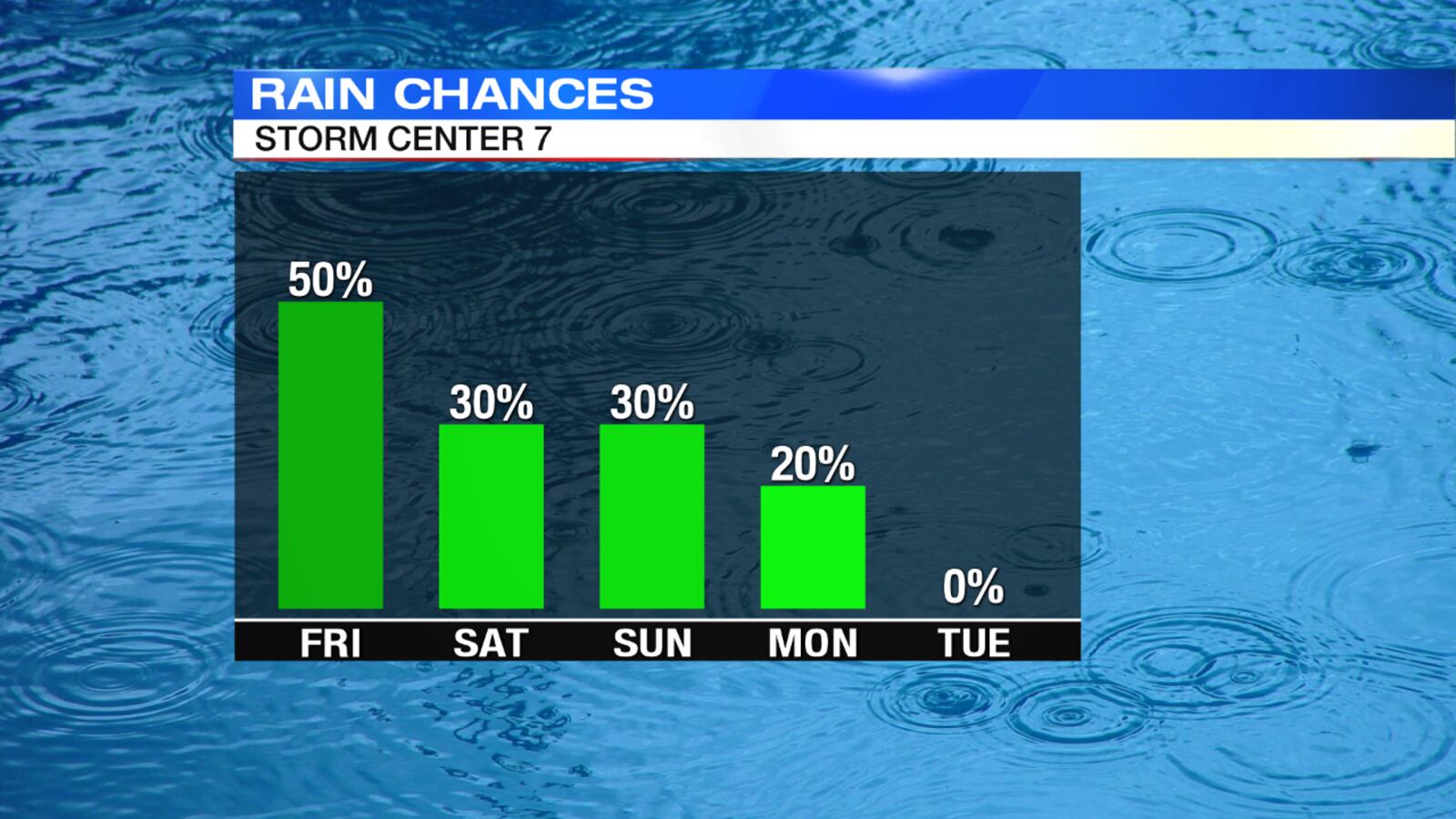 Graphic by Storm Center 7 Meteorologist Jesse Maag