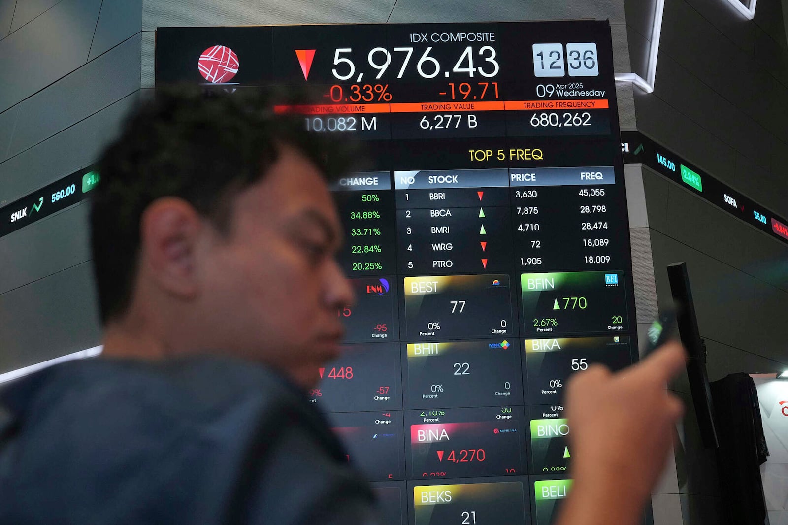 FILE - A man looks his mobile phone near electronic board displaying stock prices at the Indonesia Stock Exchange, in Jakarta, Indonesia, Wednesday, April 9, 2025. (AP Photo/Achmad Ibrahim, File)