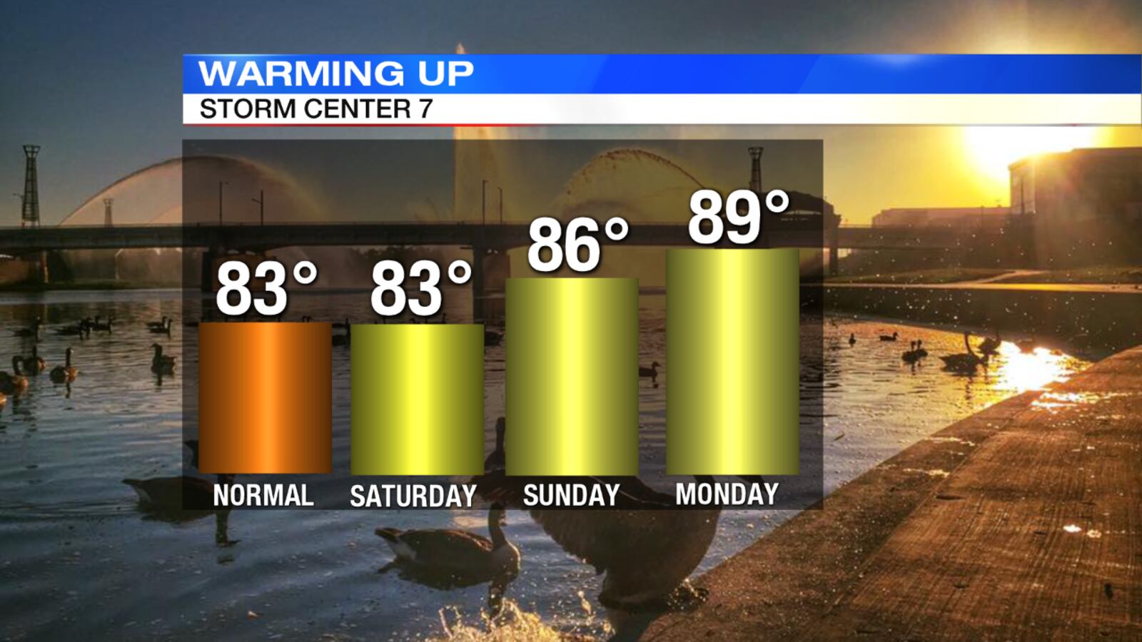 Temperature Trend