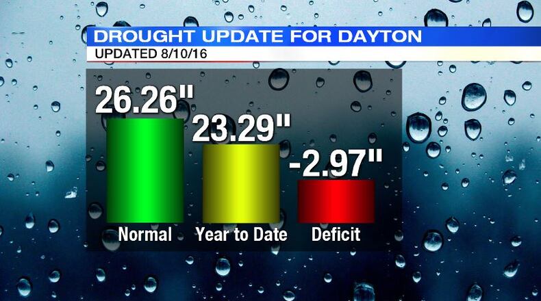 Graphic by Storm Center 7 Chief Meteorologist Eric Elwell