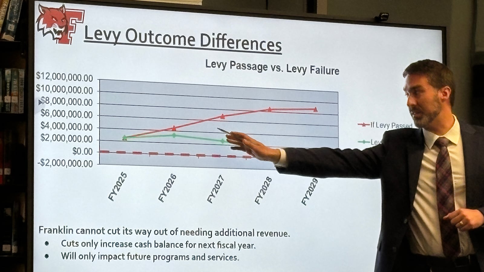 Franklin Schools Treasurer Kevin Hawley points to a graph during the Monday, May 19, 2025, school board meeting that compares district finances based on the levy defeat, showing a negative operating budget in fiscal year 2029. JEN BALDUF/STAFF