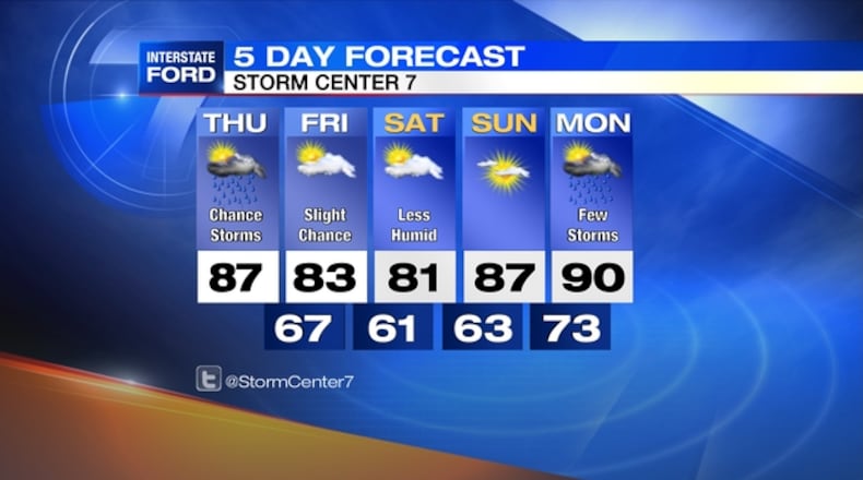 Get complete forecast from Storm Center 7