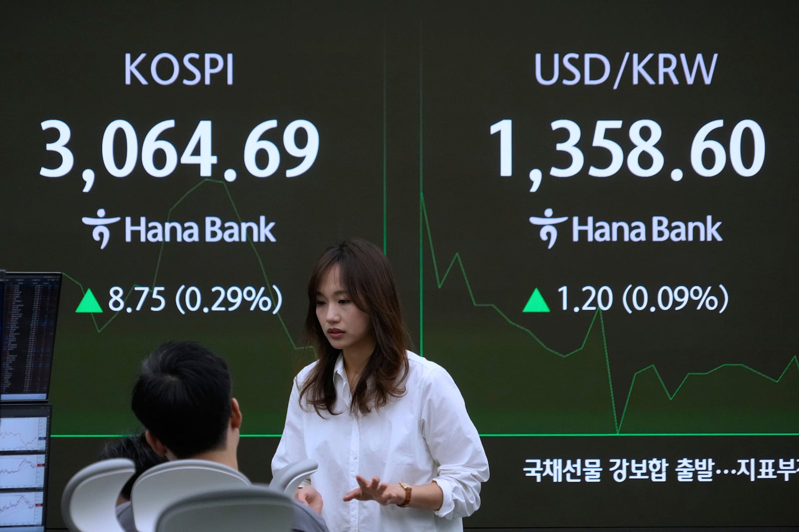 Currency traders work near a screen showing the Korea Composite Stock Price Index (KOSPI), left, and the foreign exchange rate between U.S. dollar and South Korean won at the foreign exchange dealing room of the KEB Hana Bank headquarters in Seoul, South Korea, Monday, June 30, 2025. (AP Photo/Ahn Young-joon)