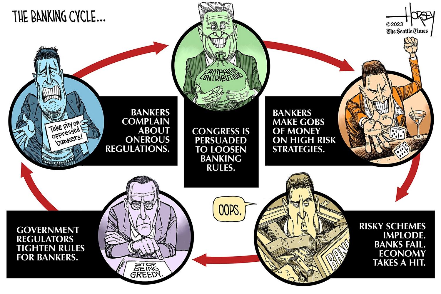 WEEK IN CARTOONS: Bank collapse, Russia and more