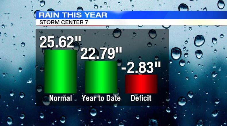 Graphic by Storm Center 7 Chief Meteorologist Eric Elwell