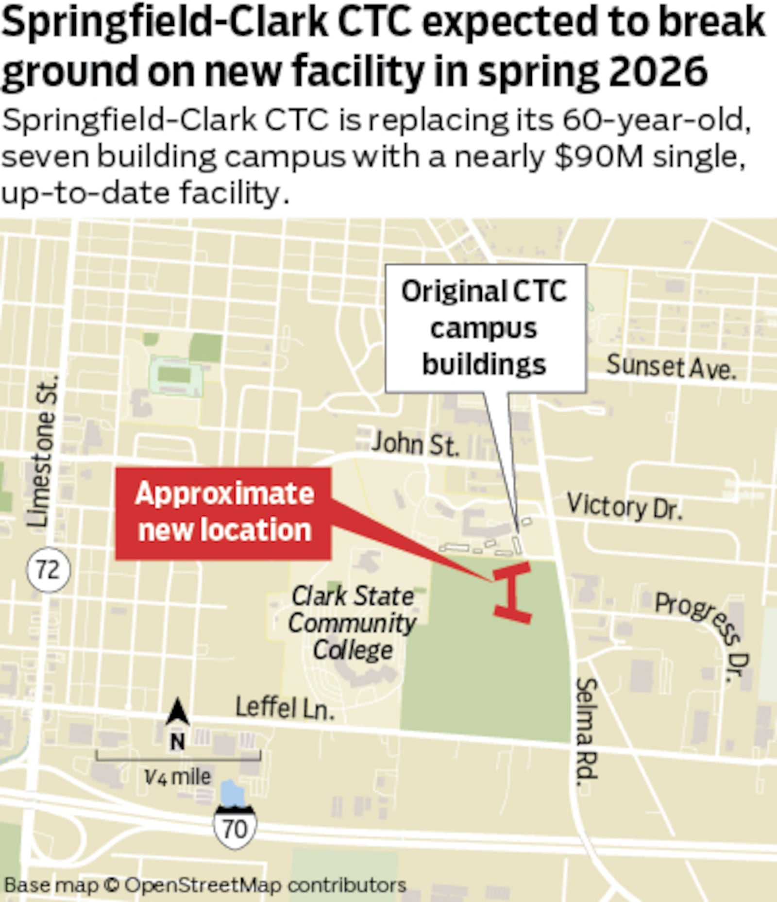 Springfield-Clark Career Technology Center’s (CTC) new facility is expected to break ground in spring 2026. The center’s roughly 60-year-old campus has seven existing buildings at 1901 Selma Road and will be replaced with a single, up-to-date facility to be built immediately south of the current administrative building. Mark Freistedt/Staff