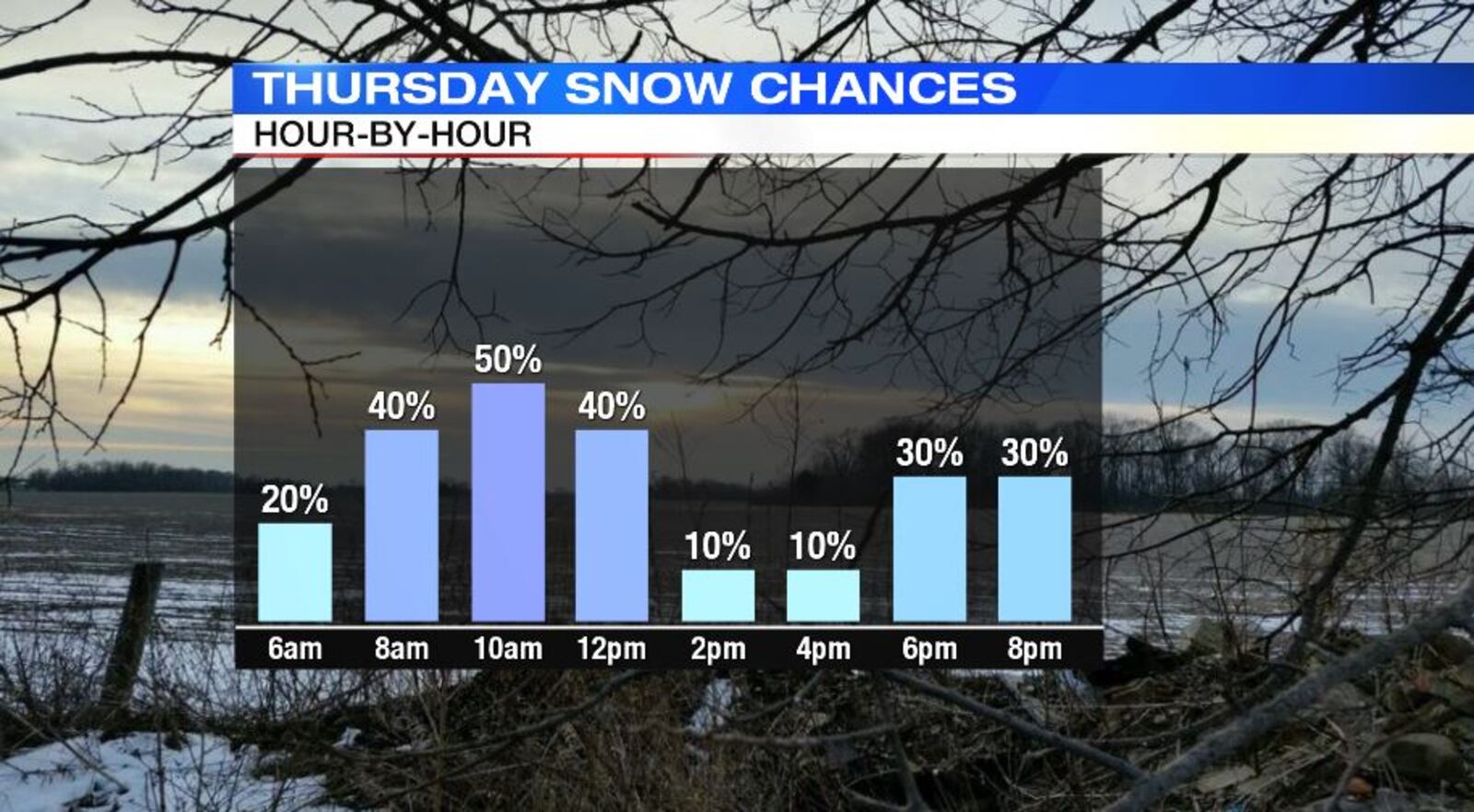 Snow Chances  / Storm Center 7 Chief Meteorologist Eric Elwell