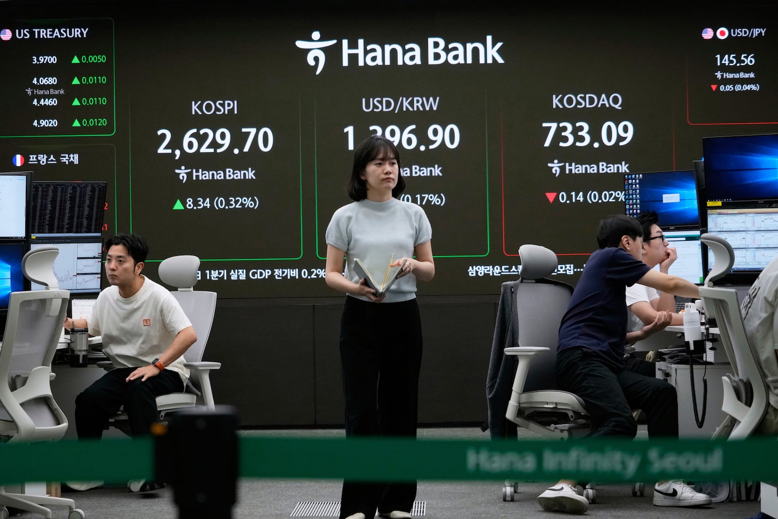 Currency traders work near a screen showing the Korea Composite Stock Price Index (KOSPI), top left, and the foreign exchange rate between U.S. dollar and South Korean won, top center, at the foreign exchange dealing room of the KEB Hana Bank headquarters in Seoul, South Korea, Friday, May 16, 2025. (AP Photo/Ahn Young-joon)