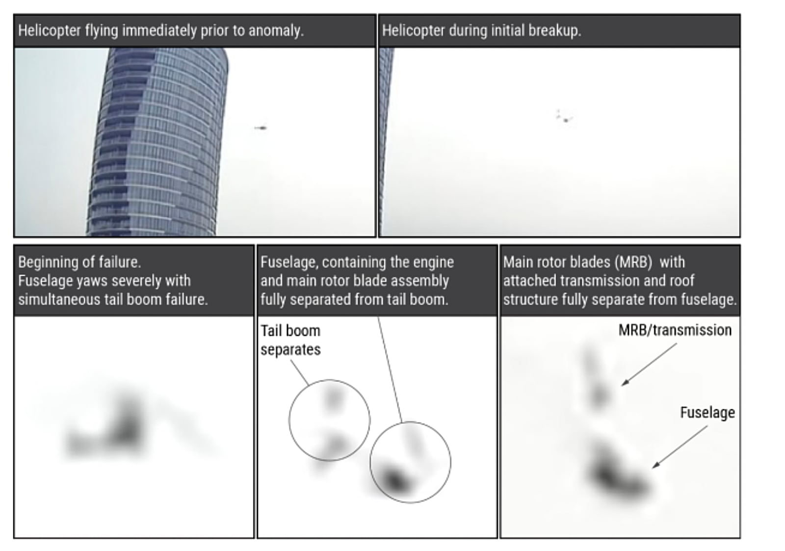 This chart provided by the National Transportation Safety Board, Wednesday, May 7, 2025, shows the progression of the breakup of a helicopter that crashed into the Hudson River last month in Jersey City, N.J. (NTSB via AP)