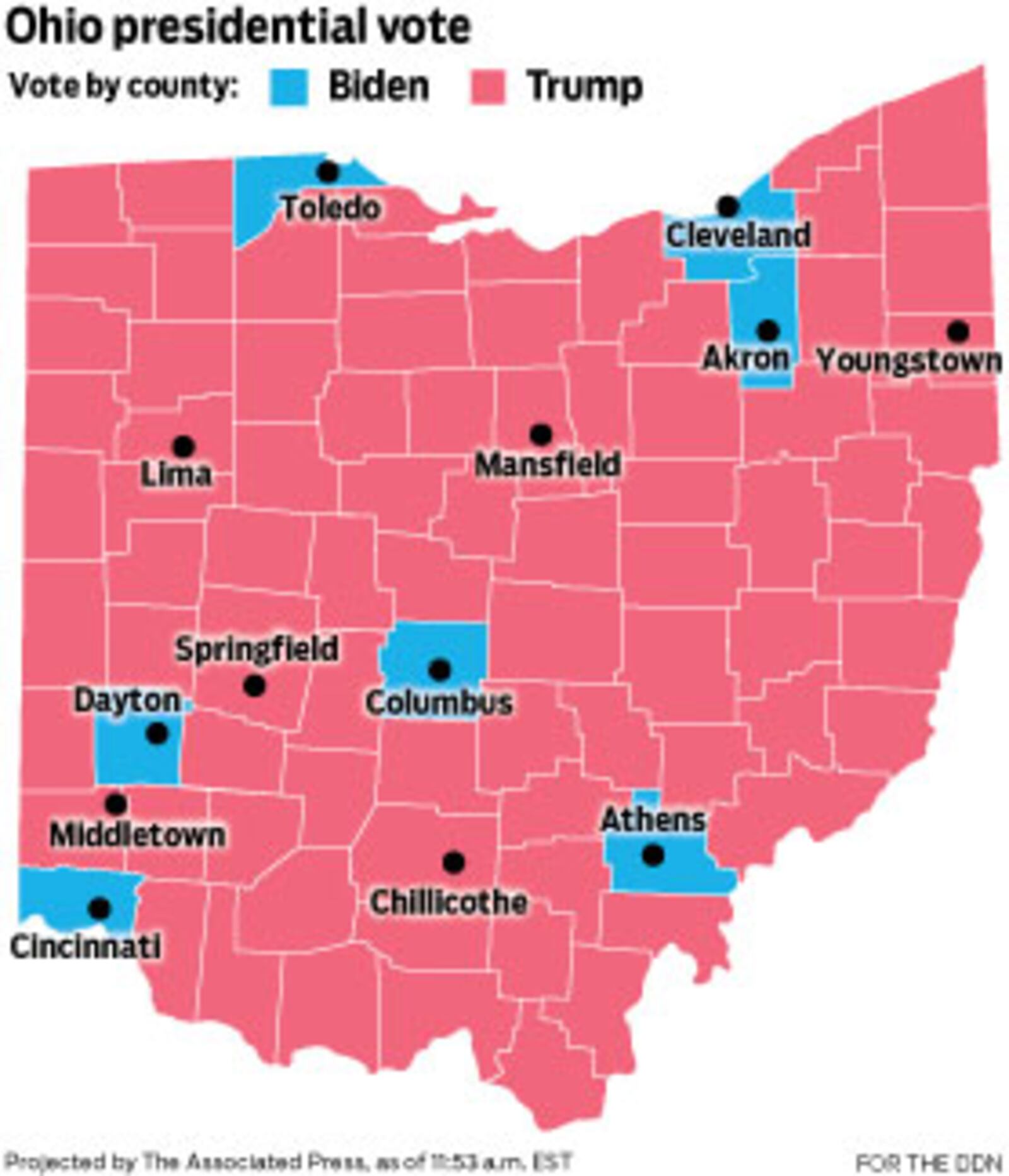 President Trump won most Ohio counties and the state in Tuesday's election.