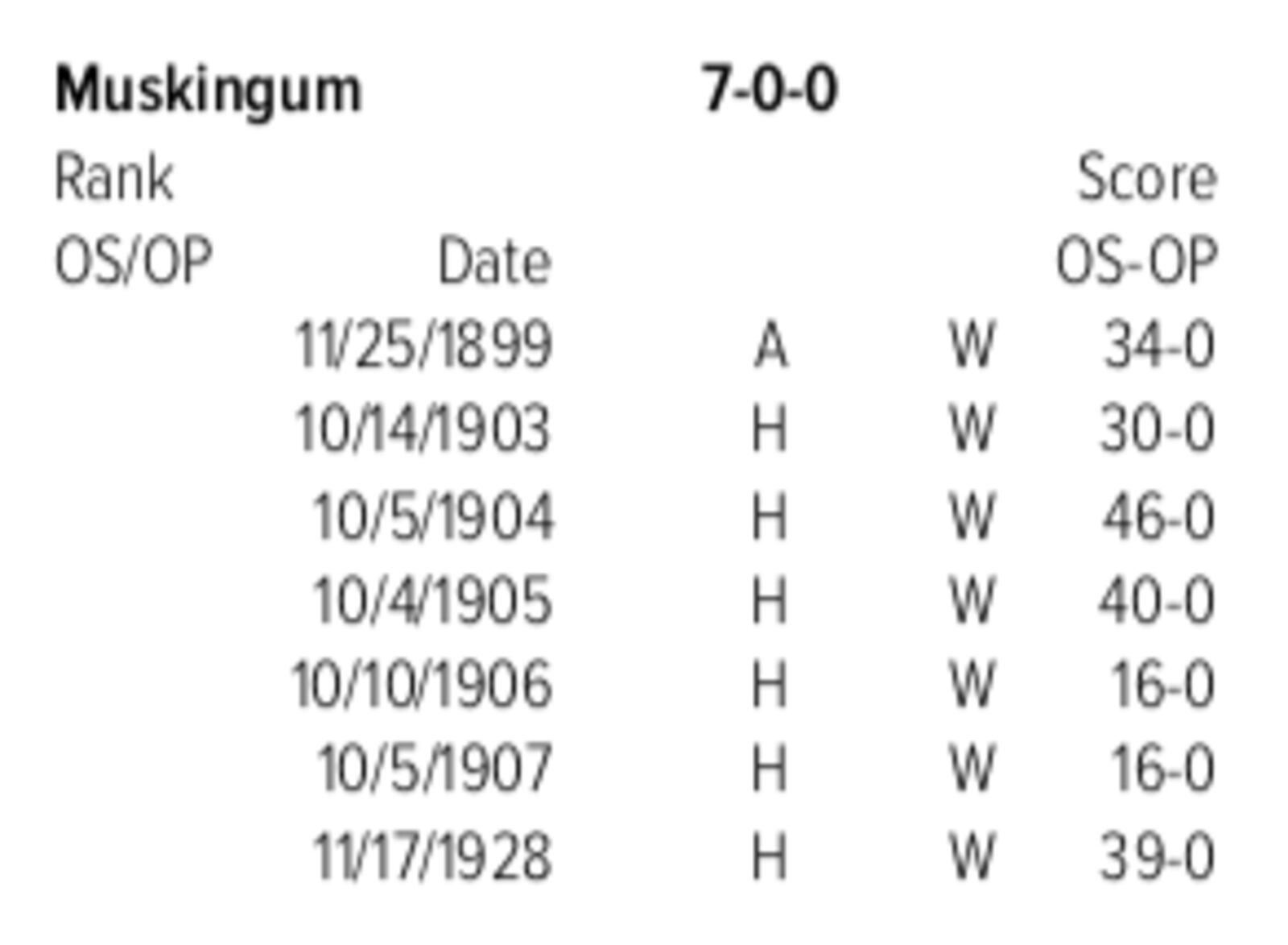 Some historical series perspective for the Buckeyes
