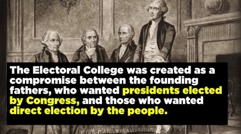 History of the Electoral College