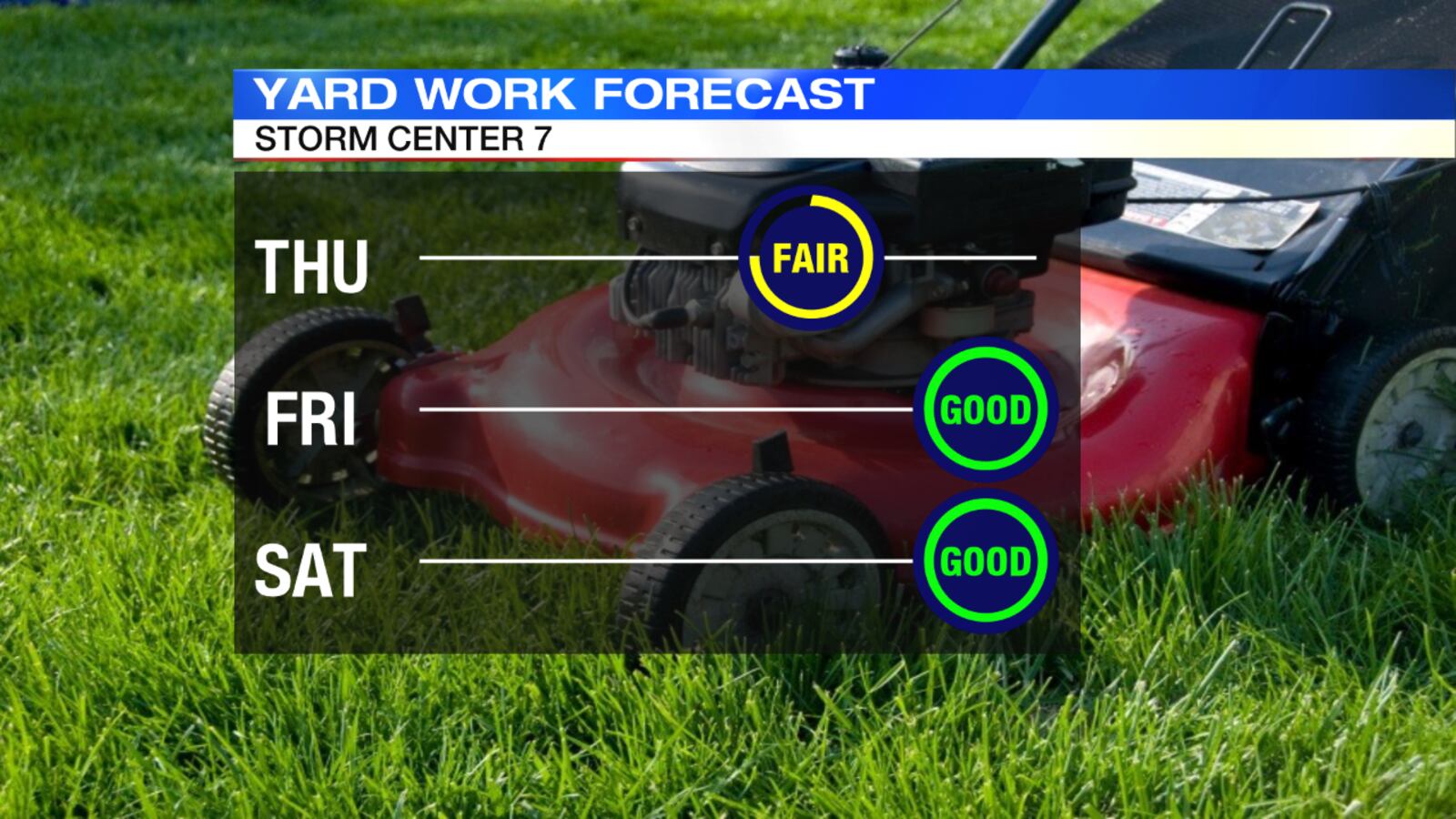 Yard Work Forecast