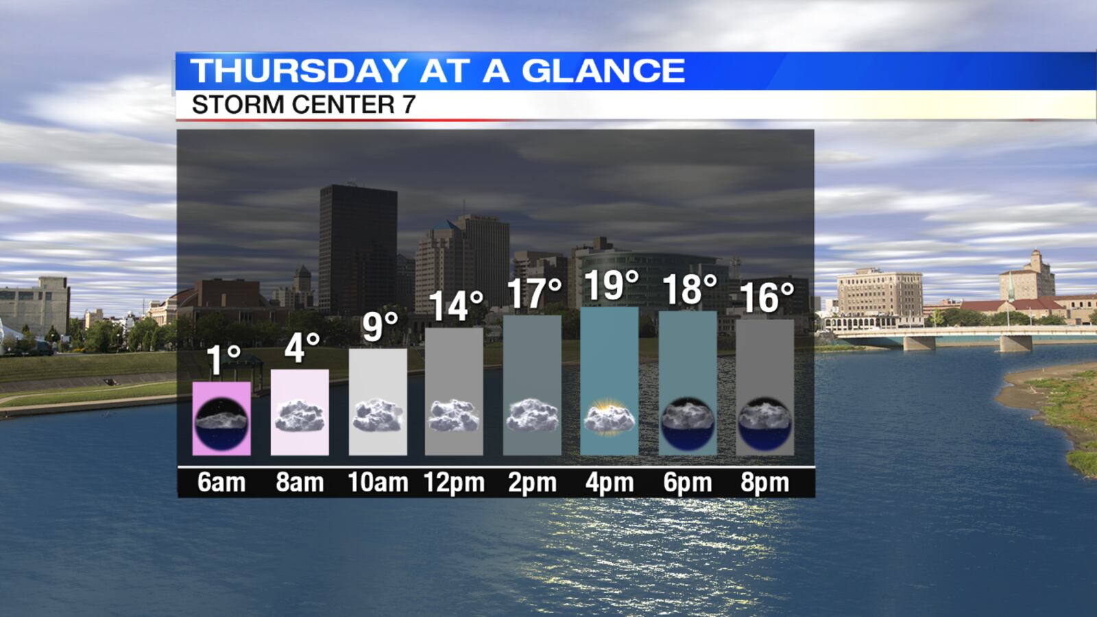 Thursday at a Glance