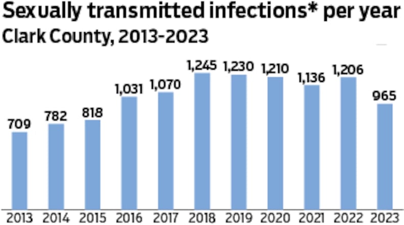 Local hospital and public health officials say data shows concerns about an increase in contagious diseases caused by the influx of Haitian immigrants in Springfield are overblown, though the population boom has increased demand and wait times for some services. CONTRIBUTED