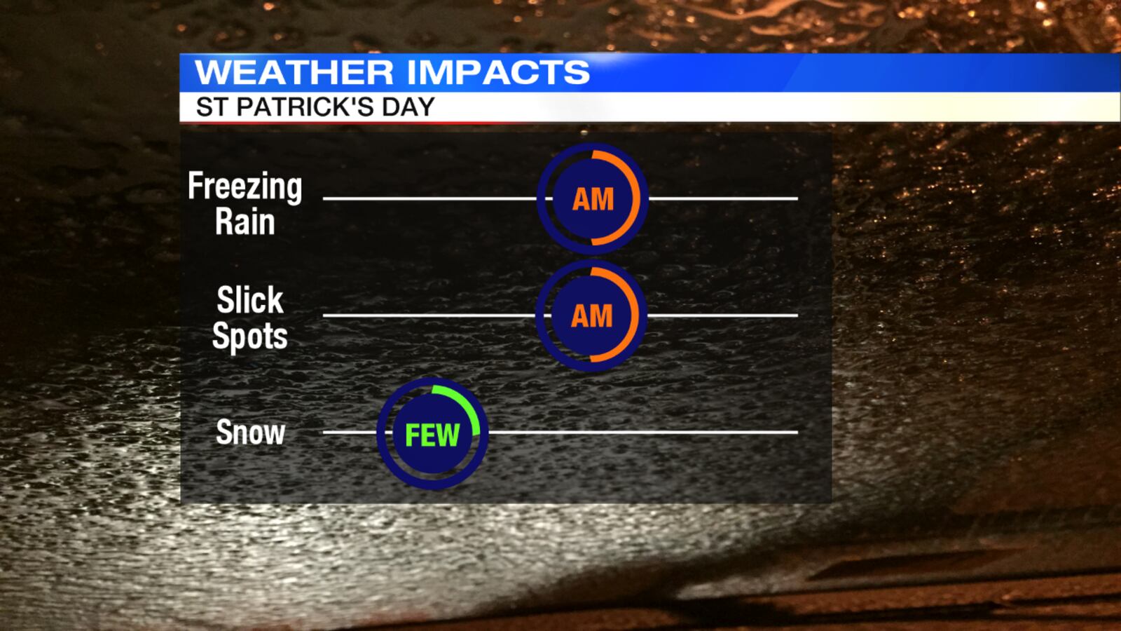 Storm Center 7 Weather Graphic