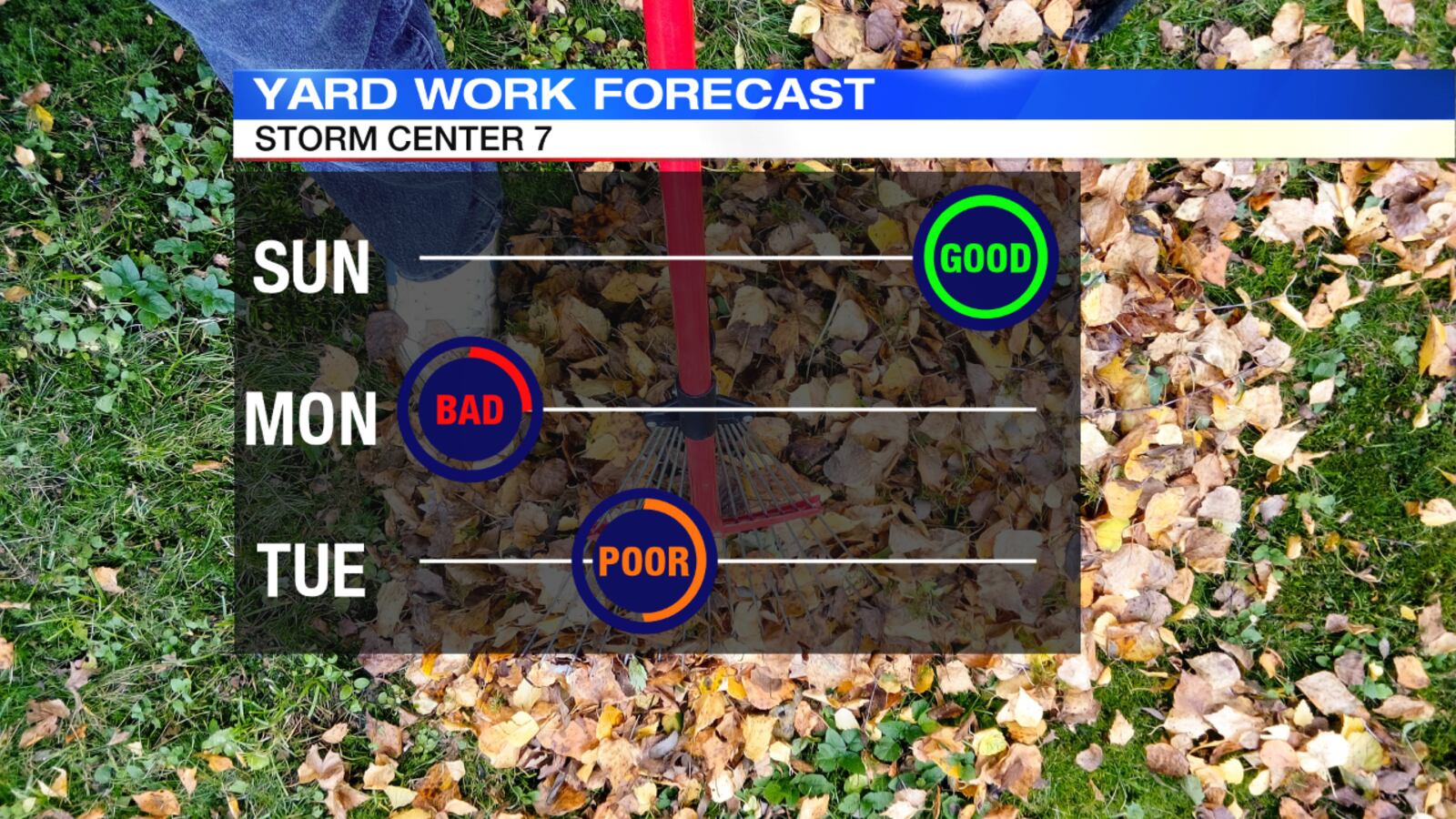 (Graphics by: Storm Center 7 Meteorologist Brett Collar)