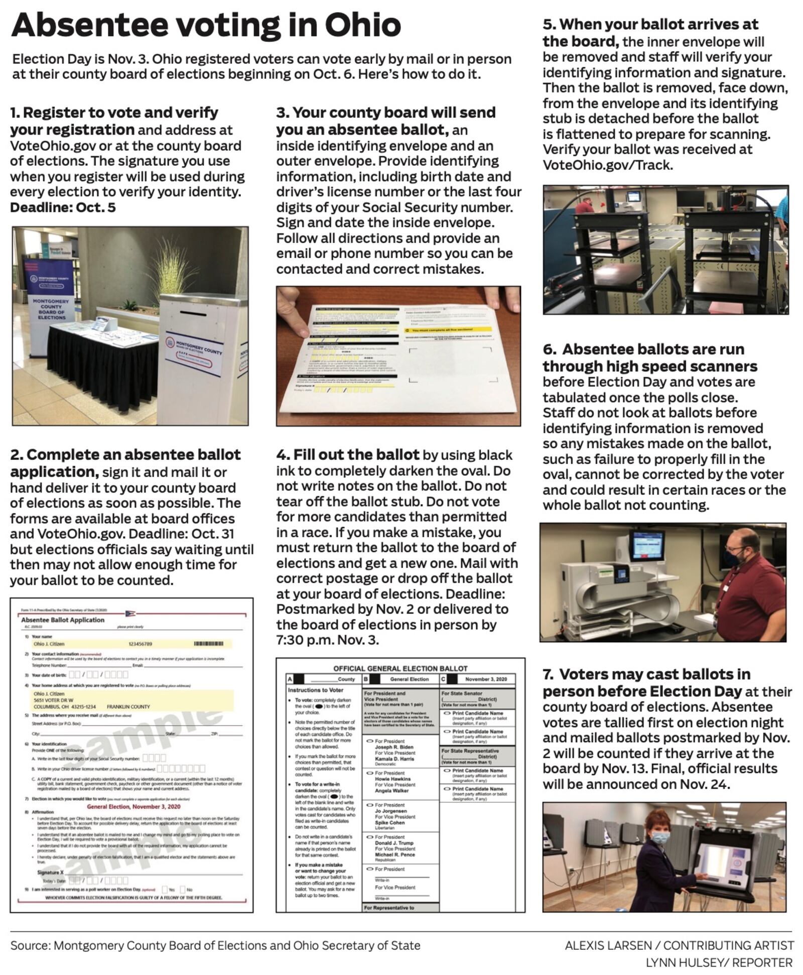 Here is what you need to know to vote absentee or early in Ohio starting Oct. 6, 2020.