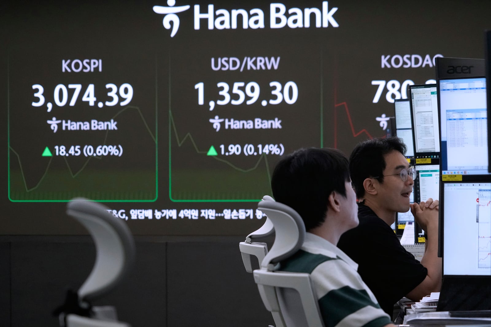 Currency traders watch monitors near a screen showing the Korea Composite Stock Price Index (KOSPI), top left, and the foreign exchange rate between U.S. dollar and South Korean won, top center, at the foreign exchange dealing room of the KEB Hana Bank headquarters in Seoul, South Korea, Monday, June 30, 2025. (AP Photo/Ahn Young-joon)
