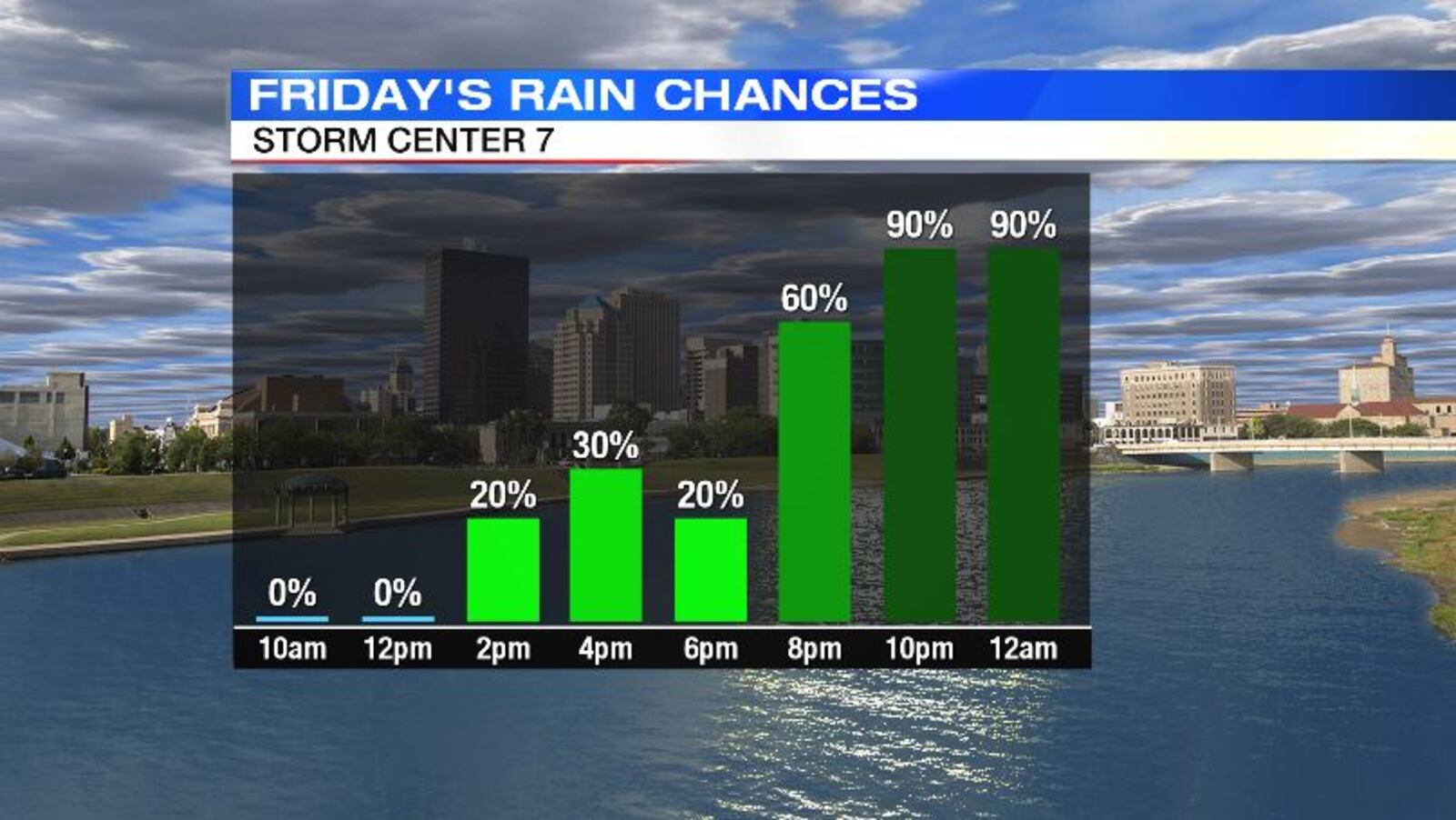 Friday's Rain Chances