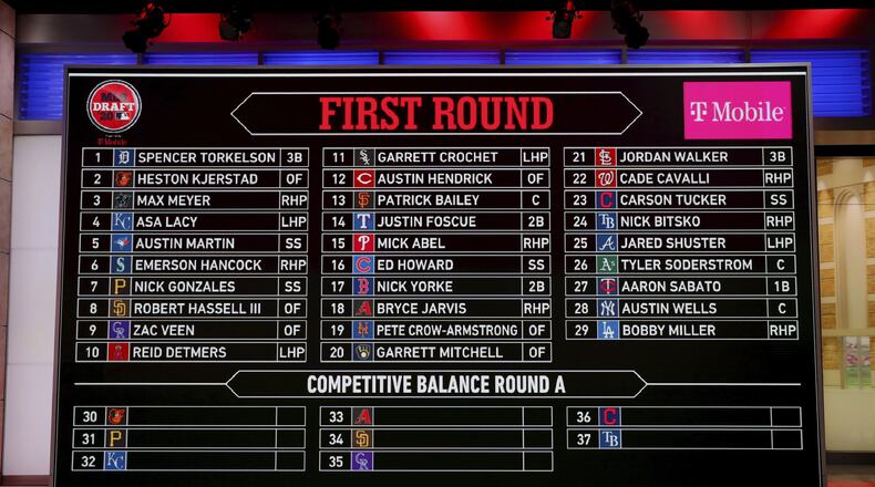 In a photo provided by MLB Photos, the draft board is seen after the completion of the first round during the baseball draft Wednesday, June 10, 2020, in Secaucus, N.J. (Alex Trautwig/MLB Photos via AP)