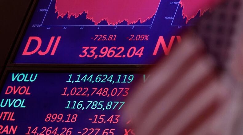 A board above the trading floor of the New York Stock Exchange shows the closing number for the Dow Jones Industrial Average, Monday, July 19, 2021. The S&P 500 lost 1.6% Monday and the DJIA gave up 725 points, or 2.1%. (AP Photo/Richard Drew)