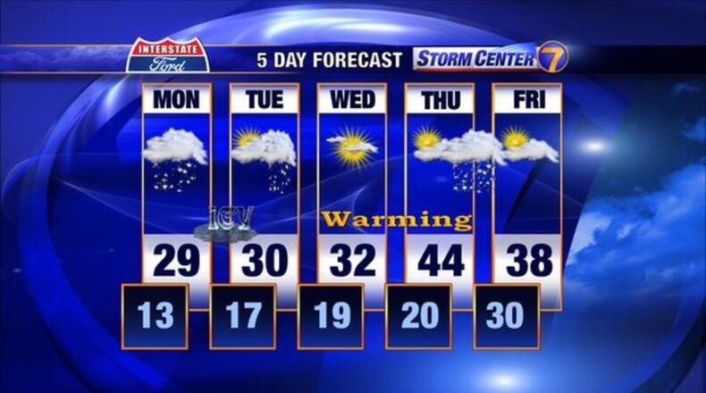 Forecast from 2/3/13