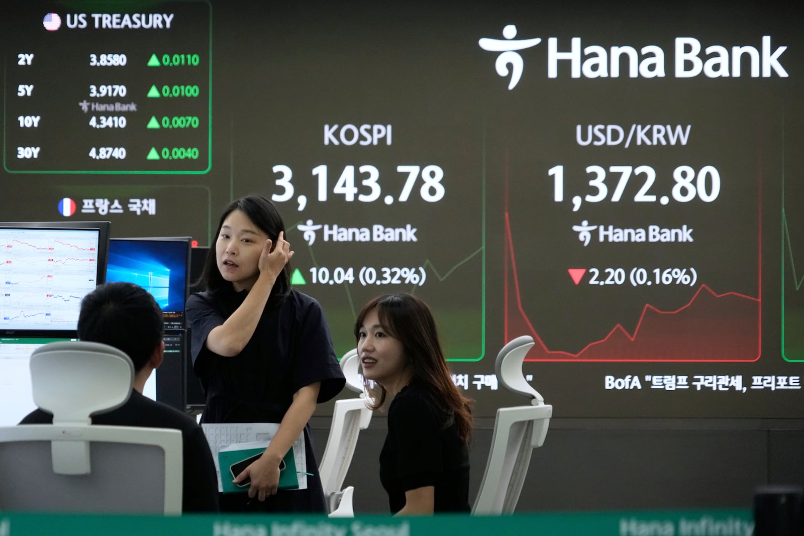 Currency traders work near a screen showing the Korea Composite Stock Price Index (KOSPI) and the foreign exchange rate between U.S. dollar and South Korean won, top right, at the foreign exchange dealing room of the KEB Hana Bank headquarters in Seoul, South Korea, Thursday, July 10, 2025. (AP Photo/Ahn Young-joon)