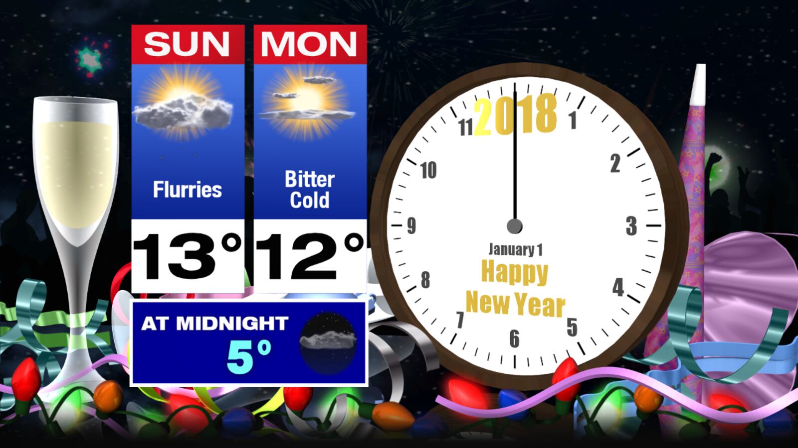 New Year's Eve Forecast