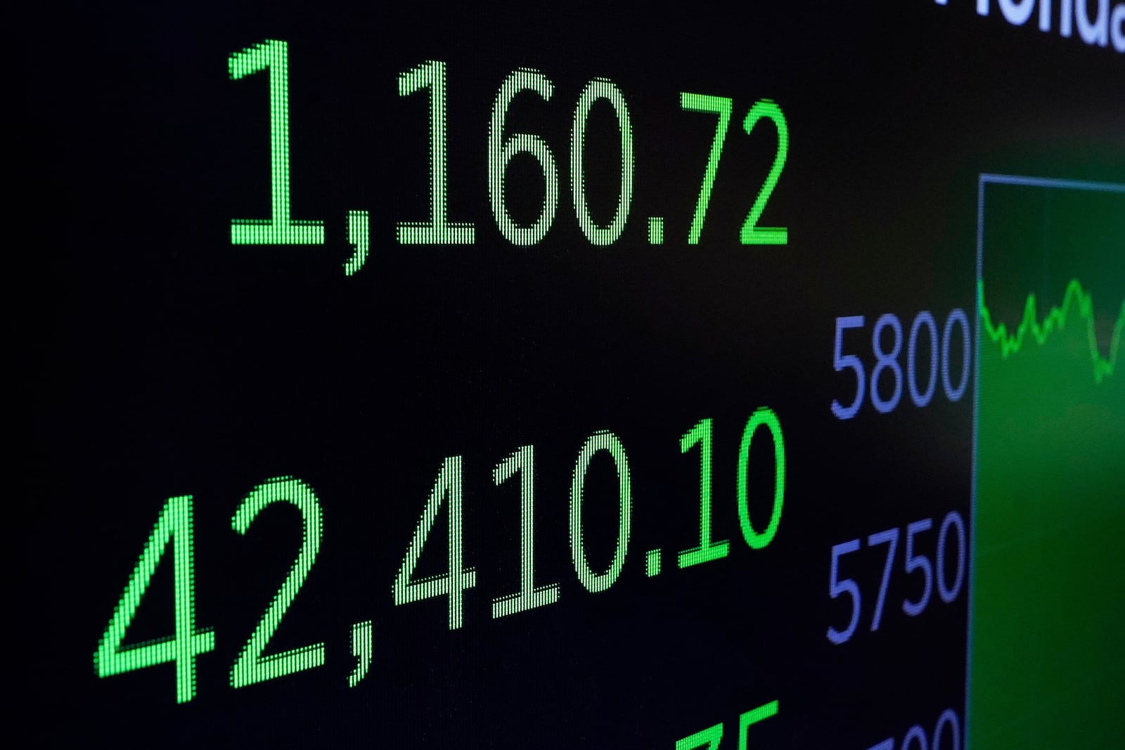 A board above the trading floor of the New York Stock Exchange displays the closing number for the Dow Jones industrial average, Monday, May 12, 2025. (AP Photo/Richard Drew)