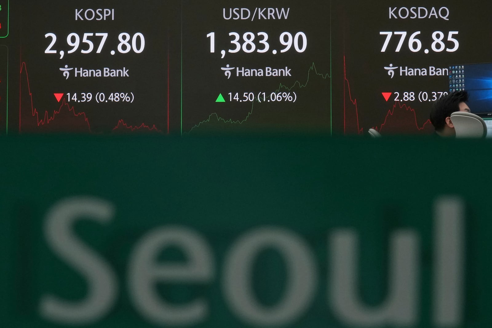 The screens showing the Korea Composite Stock Price Index (KOSPI), left, the foreign exchange rate between U.S. dollar and South Korean won and the Korean Securities Dealers Automated Quotations (KOSDAQ) are seen at a dealing room of Hana Bank in Seoul, South Korea, Thursday, June 19, 2025. (AP Photo/Lee Jin-man)