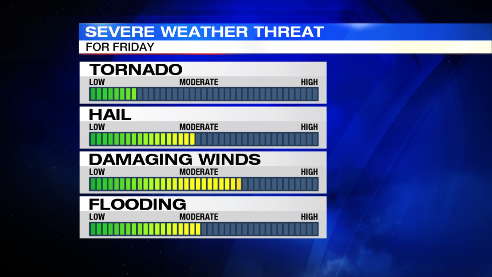 Friday Severe Weather Threat