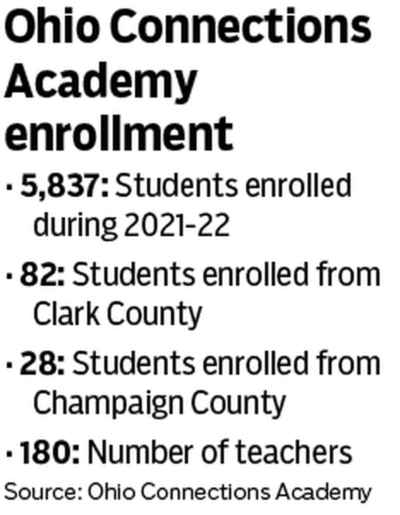 Ohio Connections Academy enrollment. MARK FREISTEDT/STAFF