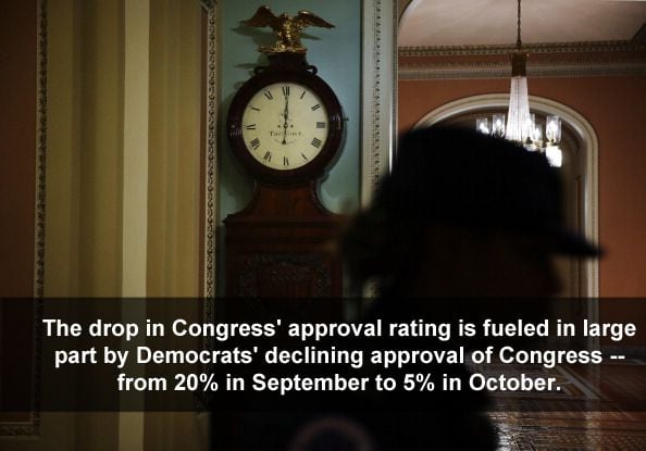 Congress Job Approval